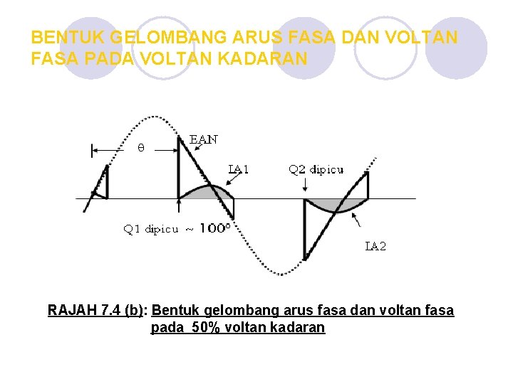 BENTUK GELOMBANG ARUS FASA DAN VOLTAN FASA PADA VOLTAN KADARAN RAJAH 7. 4 (b):