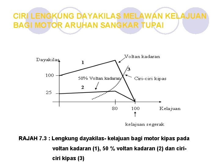 CIRI LENGKUNG DAYAKILAS MELAWAN KELAJUAN BAGI MOTOR ARUHAN SANGKAR TUPAI RAJAH 7. 3 :