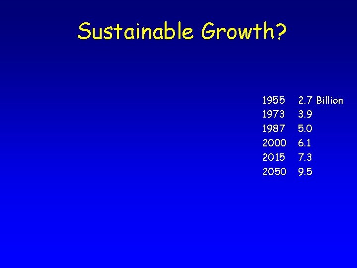 Sustainable Growth? 1955 1973 1987 2000 2015 2050 2. 7 Billion 3. 9 5.