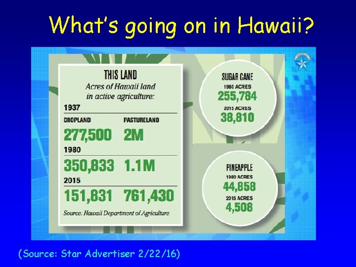 What’s going on in Hawaii? (Source: Star Advertiser 2/22/16) 