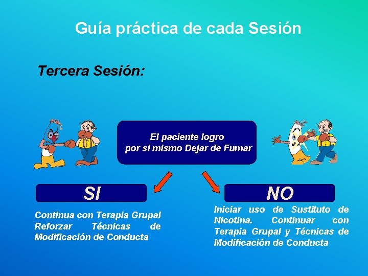 Guía práctica de cada Sesión Tercera Sesión: El paciente logro por si mismo Dejar