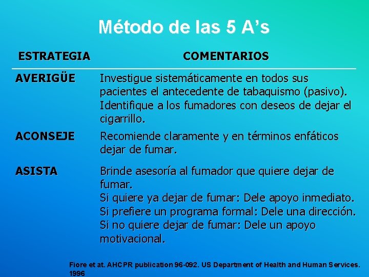 Método de las 5 A’s ESTRATEGIA AVERIGÜE ACONSEJE ASISTA COMENTARIOS Investigue sistemáticamente en todos