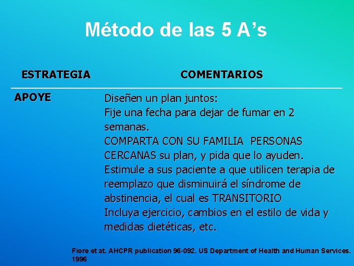 Método de las 5 A’s ESTRATEGIA APOYE COMENTARIOS Diseñen un plan juntos: Fije una