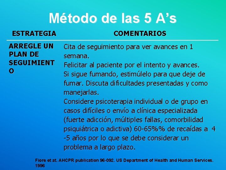 Método de las 5 A’s ESTRATEGIA ARREGLE UN PLAN DE SEGUIMIENT O COMENTARIOS Cita