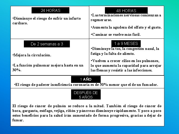 24 HORAS • Disminuye el riesgo de sufrir un infarto cardíaco. 48 HORAS •