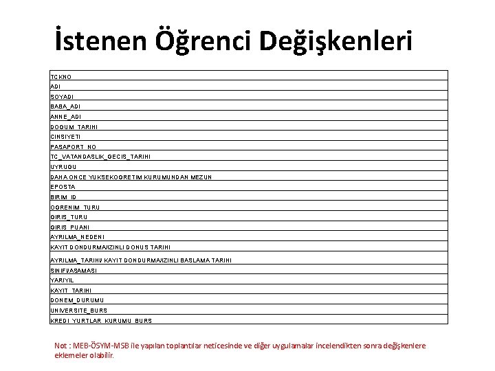 İstenen Öğrenci Değişkenleri TCKNO ADI SOYADI BABA_ADI ANNE_ADI DOGUM_TARIHI CINSIYETI PASAPORT_NO TC_VATANDASLIK_GECIS_TARIHI UYRUGU DAHA