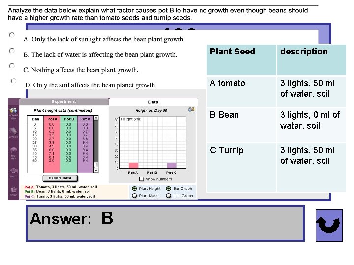 100 Answer: B Plant Seed description A tomato 3 lights, 50 ml of water,