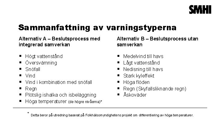 Sammanfattning av varningstyperna Alternativ A – Beslutsprocess med integrerad samverkan Alternativ B – Beslutsprocess