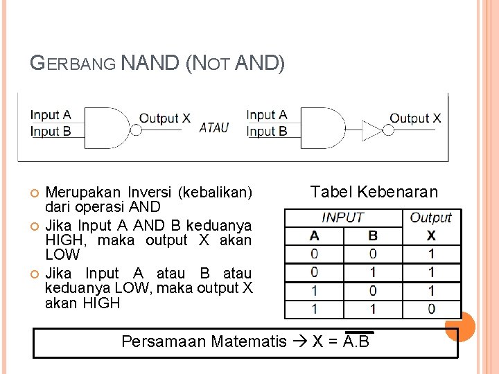 GERBANG NAND (NOT AND) Merupakan Inversi (kebalikan) dari operasi AND Jika Input A AND