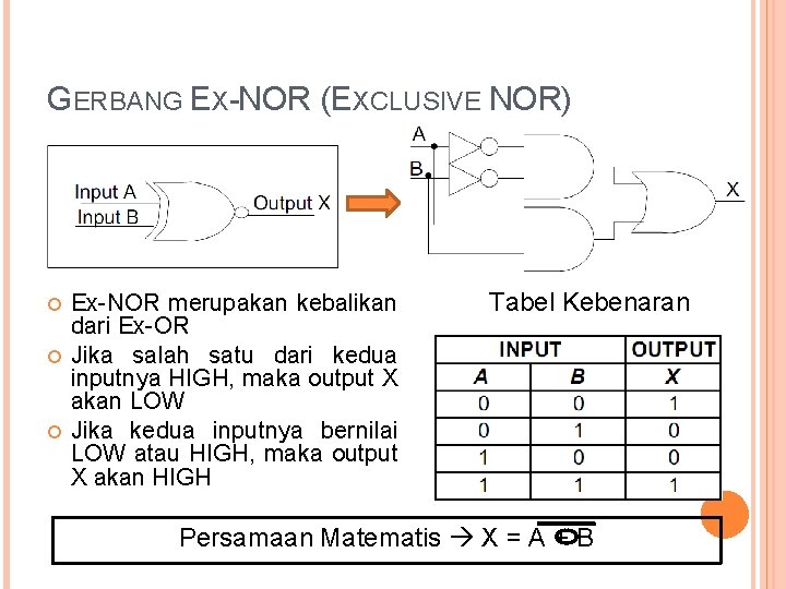 GERBANG EX-NOR (EXCLUSIVE NOR) Ex-NOR merupakan kebalikan dari Ex-OR Jika salah satu dari kedua