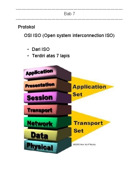 ---------------------------------------Bab 7 --------------------------------------- Protokol OSI ISO (Open system interconnection ISO) • Dari ISO •