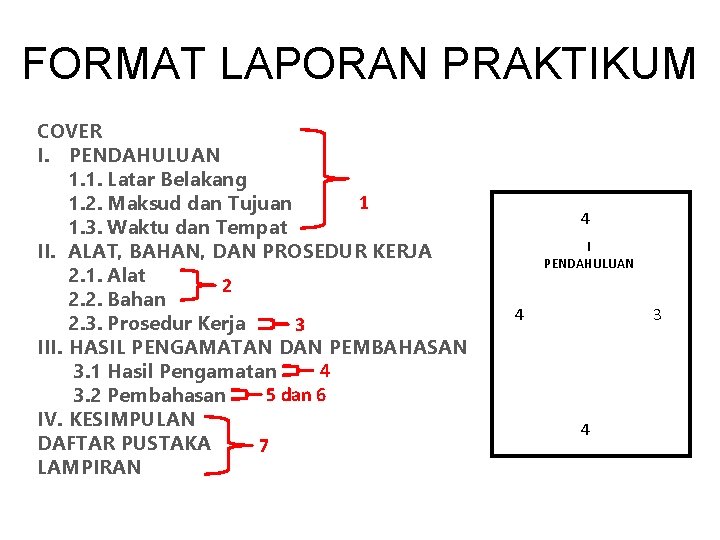 FORMAT LAPORAN PRAKTIKUM COVER I. PENDAHULUAN 1. 1. Latar Belakang 1 1. 2. Maksud