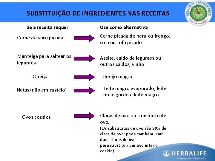 SUBSTITUIÇÃO DE INGREDIENTES NAS RECEITAS Se a receita requer Use como alternativa Carne de