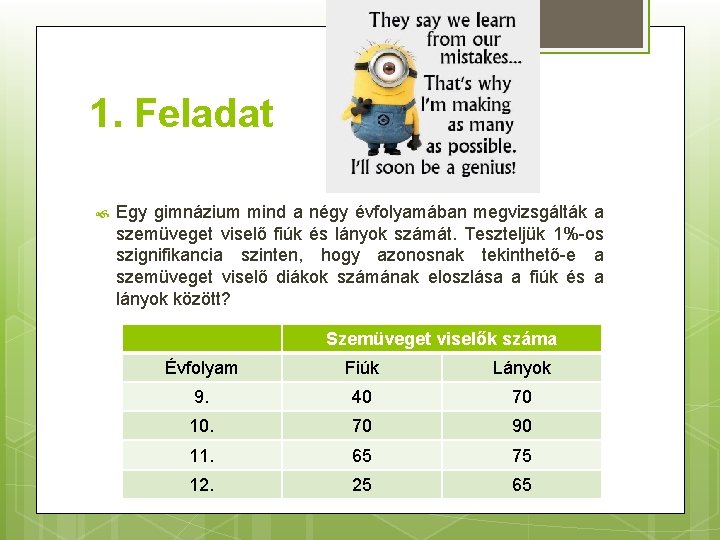 1. Feladat Egy gimnázium mind a négy évfolyamában megvizsgálták a szemüveget viselő fiúk és