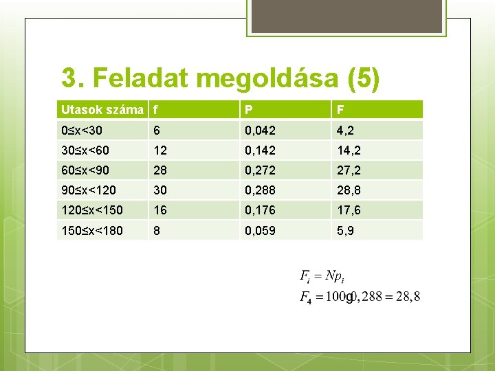 3. Feladat megoldása (5) Utasok száma f P F 0≤x<30 6 0, 042 4,