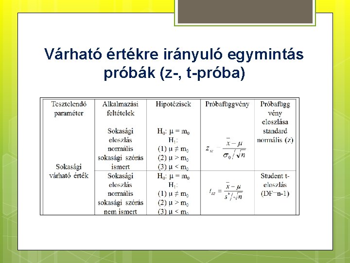 Várható értékre irányuló egymintás próbák (z-, t-próba) 