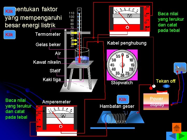 Menentukan faktor Klik yang mempengaruhi besar energi listrik Klik Termometer Gelas beker 110 100