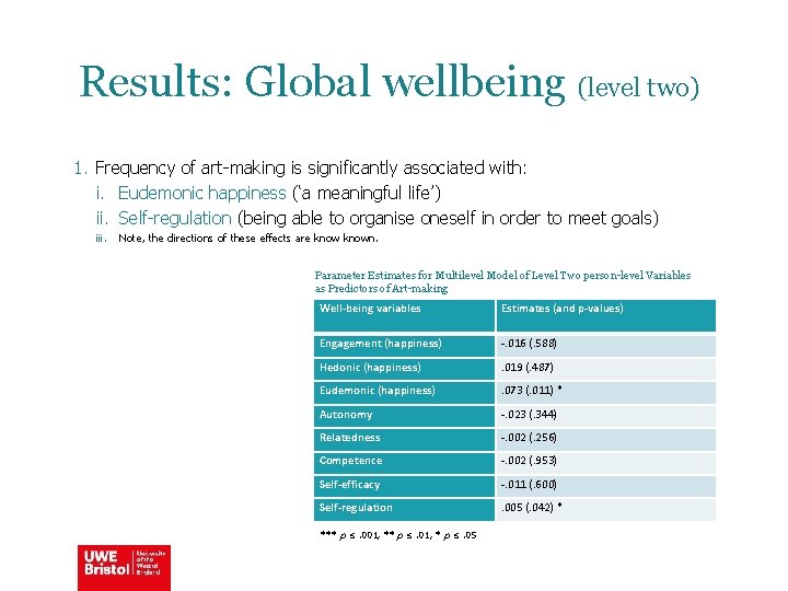 Results: Global wellbeing (level two) 1. Frequency of art-making is significantly associated with: i.