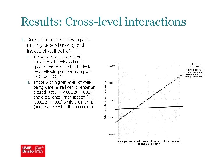 Results: Cross-level interactions 1. Does experience following artmaking depend upon global indices of well-being?