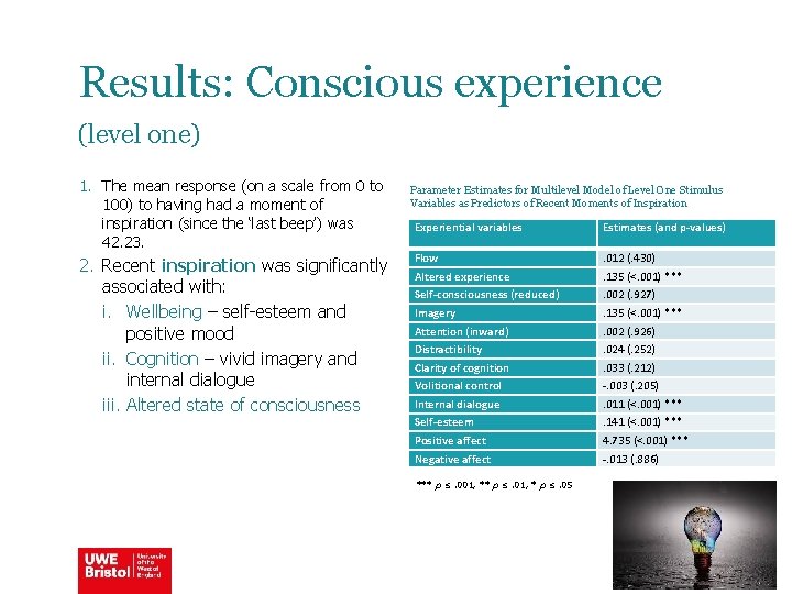 Results: Conscious experience (level one) 1. The mean response (on a scale from 0