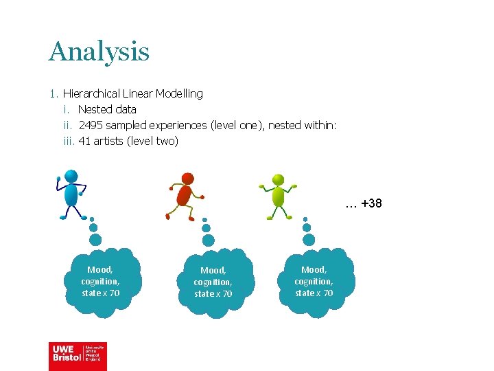 Analysis 1. Hierarchical Linear Modelling i. Nested data ii. 2495 sampled experiences (level one),