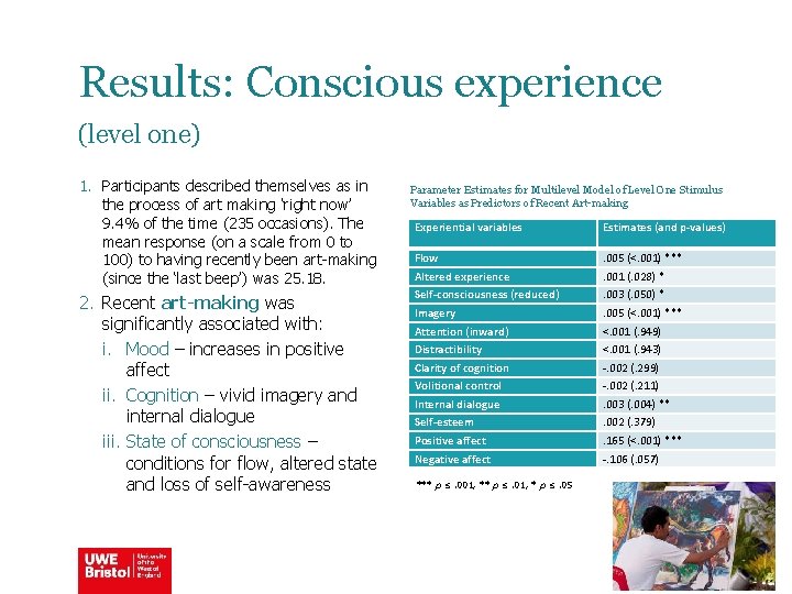 Results: Conscious experience (level one) 1. Participants described themselves as in the process of