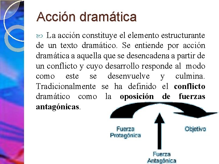 Acción dramática La acción constituye el elemento estructurante de un texto dramático. Se entiende