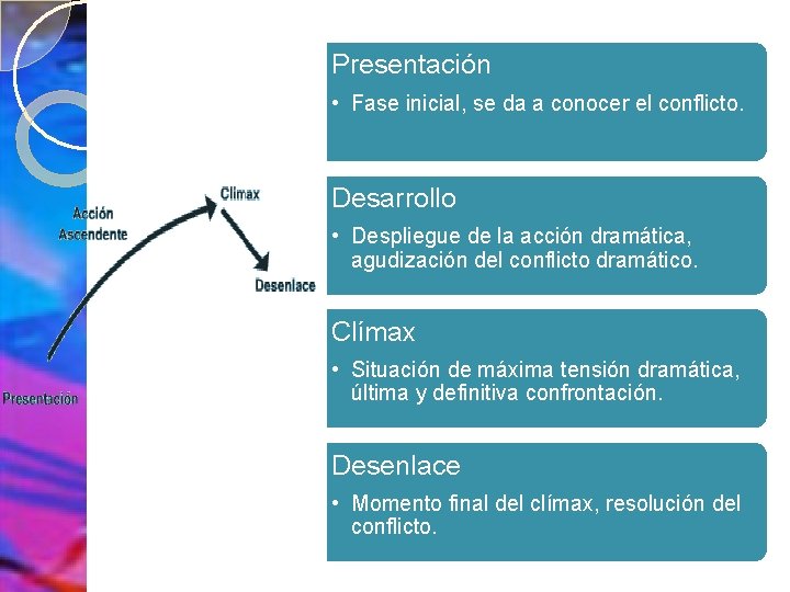 Presentación • Fase inicial, se da a conocer el conflicto. Desarrollo • Despliegue de