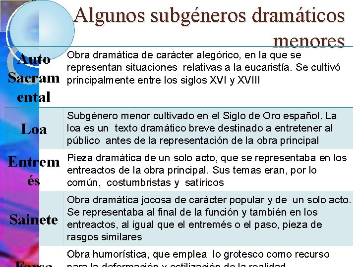 Auto Sacram ental Loa Algunos subgéneros dramáticos menores Obra dramática de carácter alegórico, en