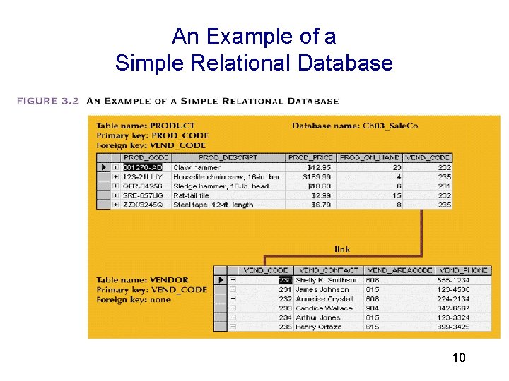An Example of a Simple Relational Database 3 10 