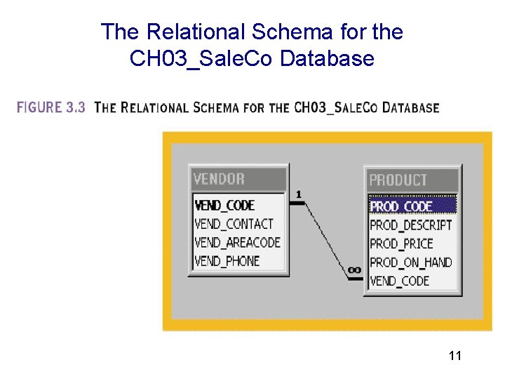 The Relational Schema for the CH 03_Sale. Co Database 3 11 