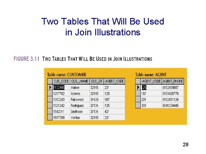 3 Two Tables That Will Be Used in Join Illustrations 28 