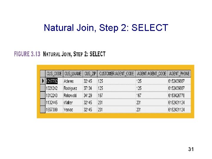 3 Natural Join, Step 2: SELECT 31 