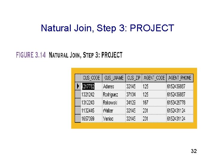 3 Natural Join, Step 3: PROJECT 32 