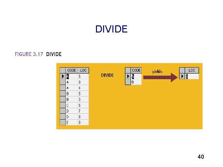 3 DIVIDE 40 