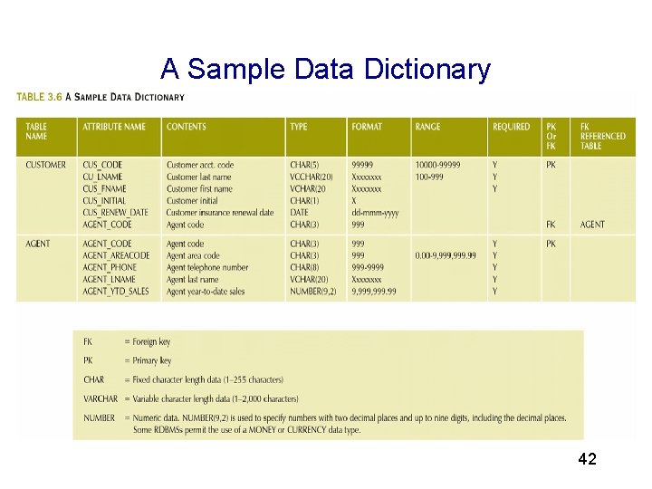 3 A Sample Data Dictionary 42 