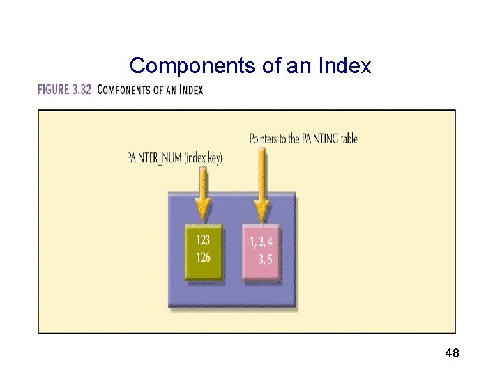 3 Components of an Index 48 