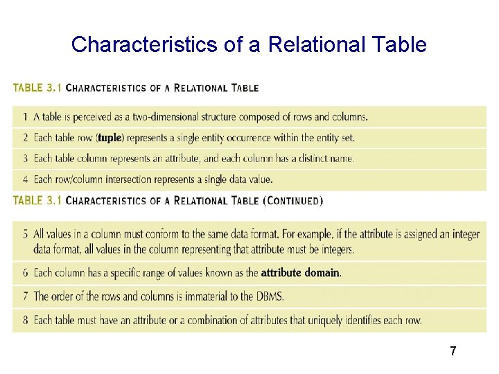 3 Characteristics of a Relational Table 3. 1 7 