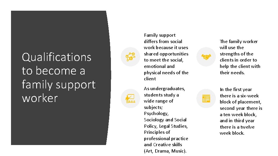 Qualifications to become a family support worker Family support differs from social work because
