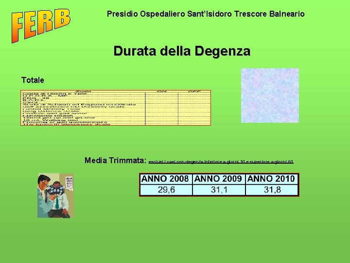 Presidio Ospedaliero Sant’Isidoro Trescore Balneario Durata della Degenza Totale Media Trimmata: esclusi i casi