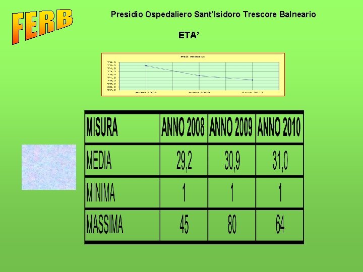 Presidio Ospedaliero Sant’Isidoro Trescore Balneario ETA’ 