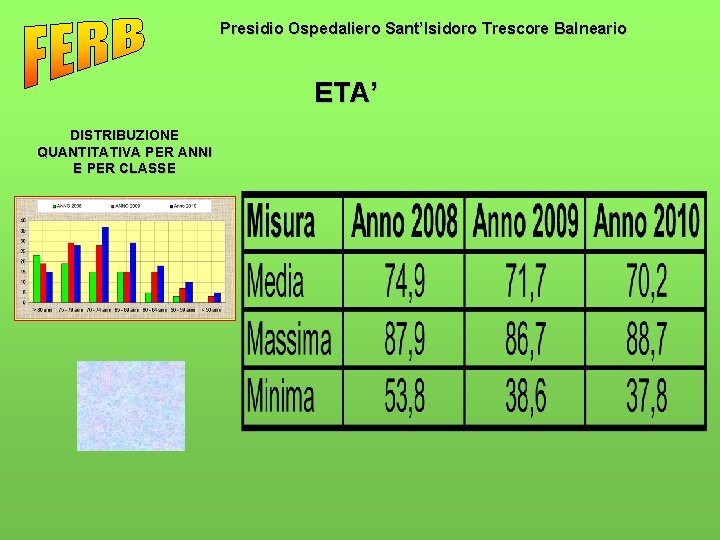 Presidio Ospedaliero Sant’Isidoro Trescore Balneario ETA’ DISTRIBUZIONE QUANTITATIVA PER ANNI E PER CLASSE 