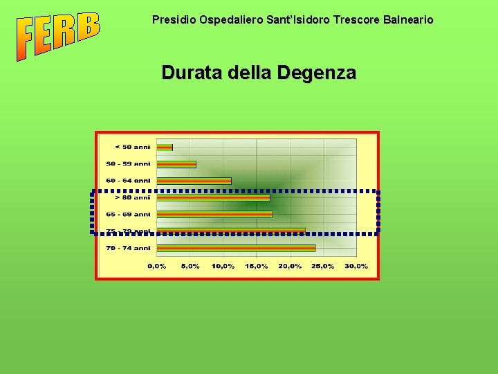 Presidio Ospedaliero Sant’Isidoro Trescore Balneario Durata della Degenza 