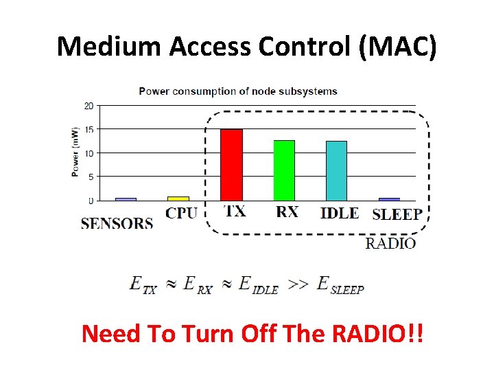 Medium Access Control (MAC) Need To Turn Off The RADIO!! 