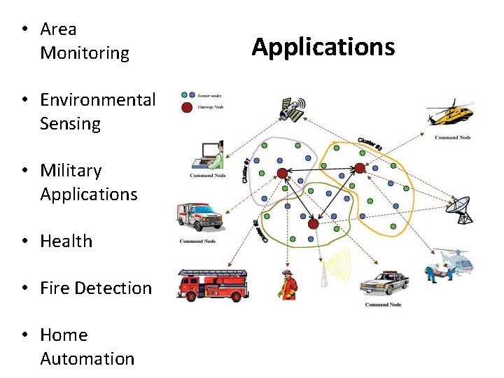  • Area Monitoring • Environmental Sensing • Military Applications • Health • Fire