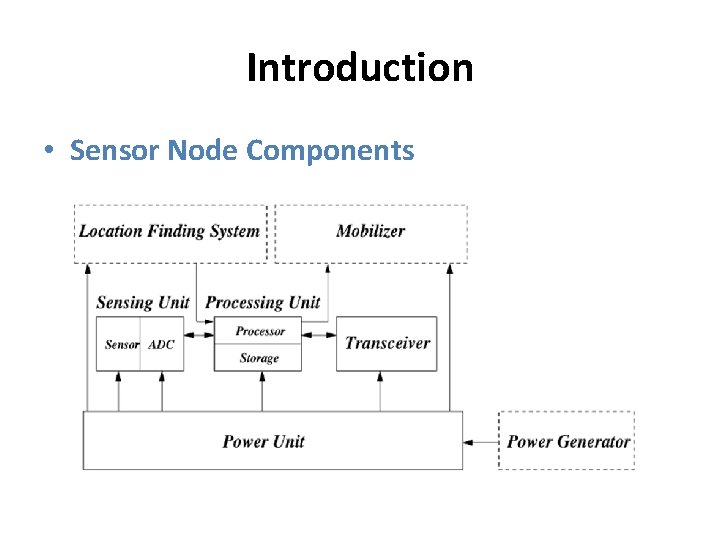 Introduction • Sensor Node Components 