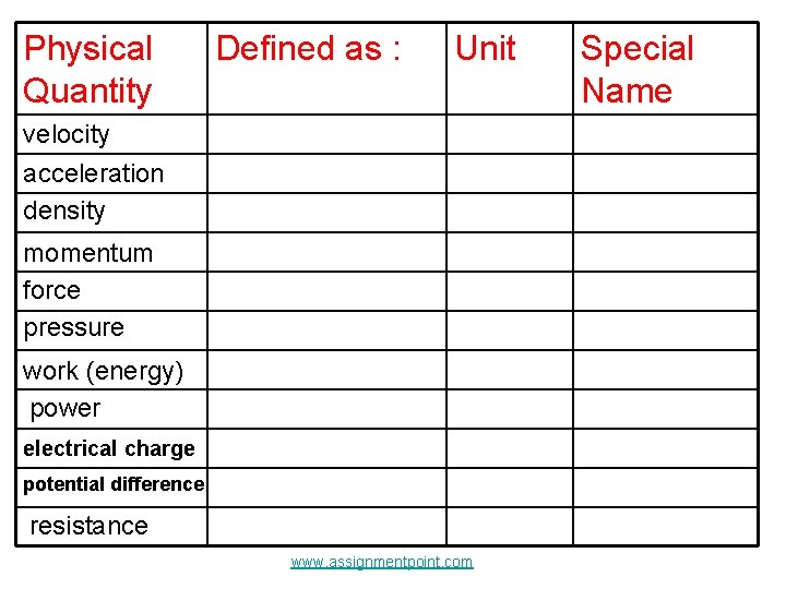 Physical Quantity Defined as : Unit velocity acceleration density momentum force pressure work (energy)