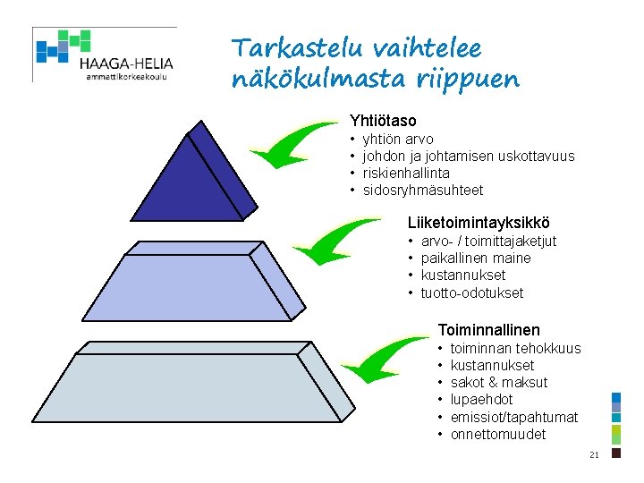 Tarkastelu vaihtelee näkökulmasta riippuen Yhtiötaso • • yhtiön arvo johdon ja johtamisen uskottavuus riskienhallinta