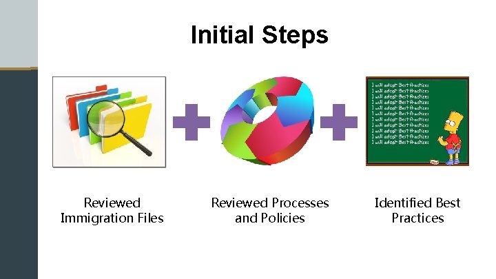 Initial Steps Reviewed Immigration Files Reviewed Processes and Policies Identified Best Practices 