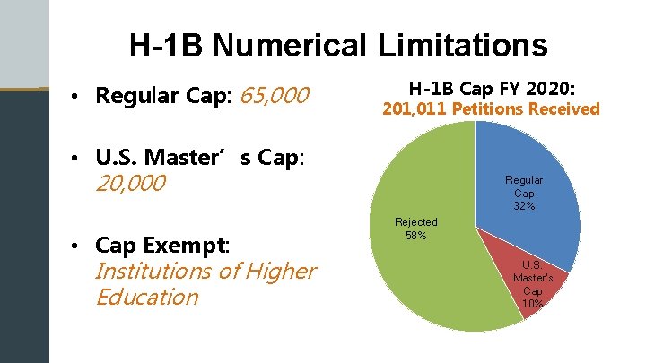 H-1 B Numerical Limitations • Regular Cap: 65, 000 H-1 B Cap FY 2020: